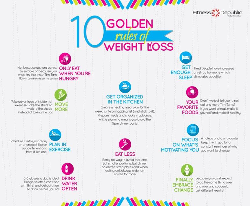 10 Golden Rules of Weight Loss infographic about weight loss, weight control, healthy eating, healthy diet