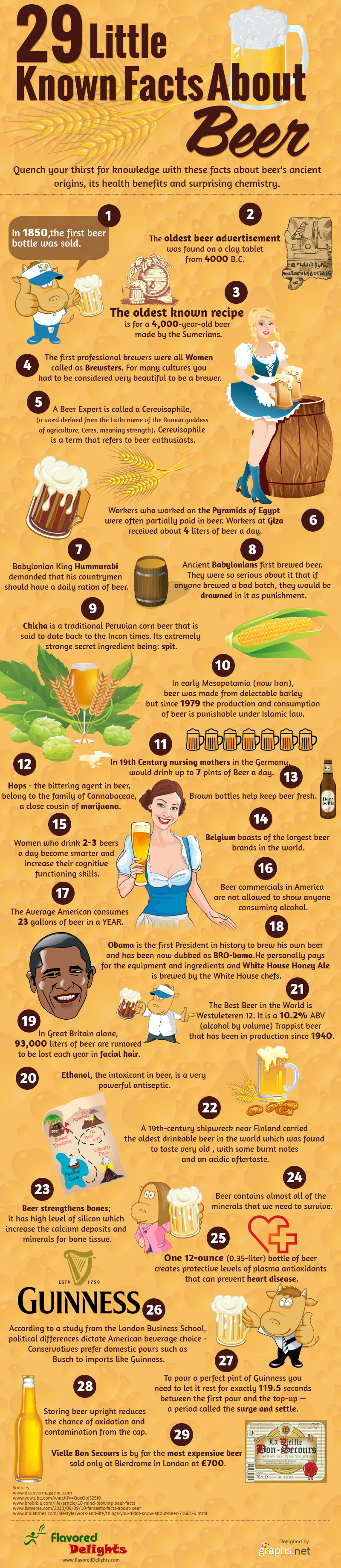 29 interesting facts of beer infographic about beer comparison, beer facts, beer choices