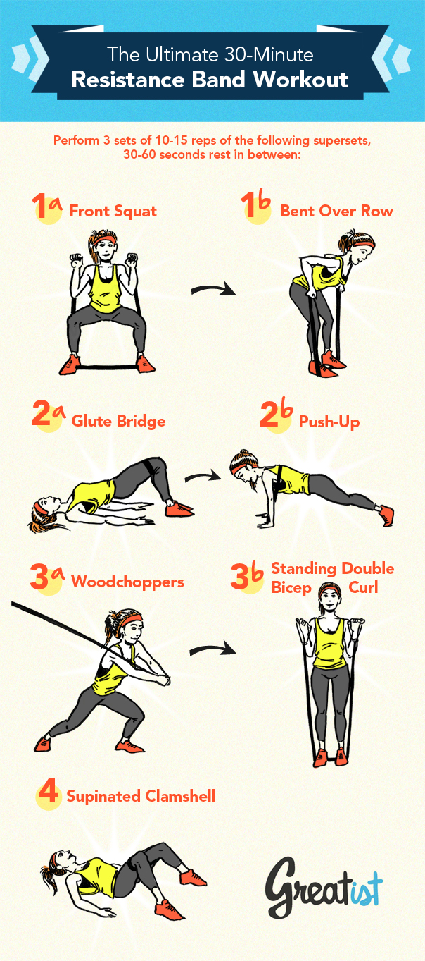 33 Resistance Band Exercises You Can Do Anywhere infographic about workout, exercise