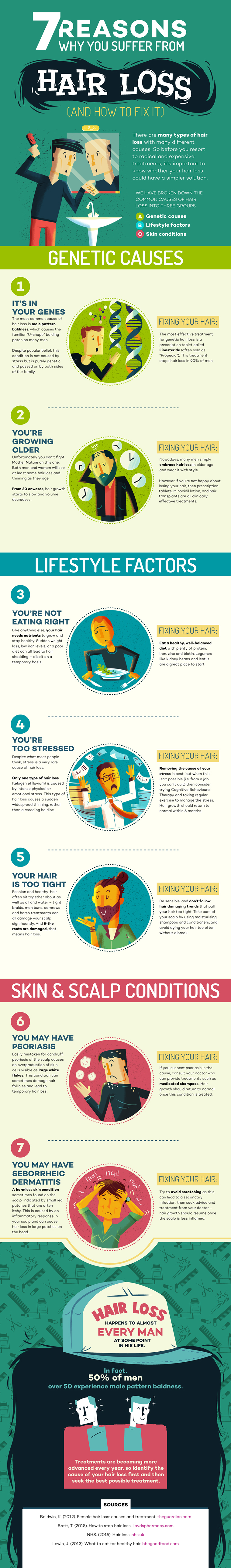 7 Male hair loss causes (and how to fix them) infographic about