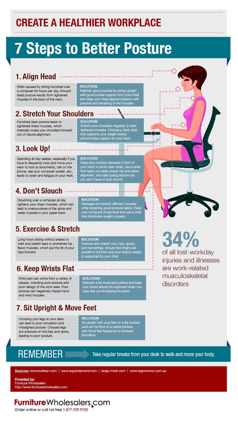7 Steps to Better Posture infographic about posture, health, work environment, back pain, health benefits