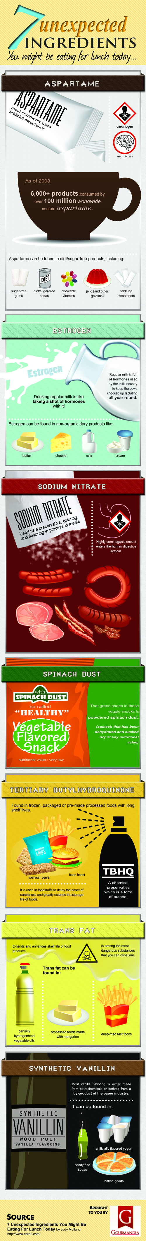 7 Unexpected Ingredients You Might Be Eating For Lunch Today infographic about food, ingredients