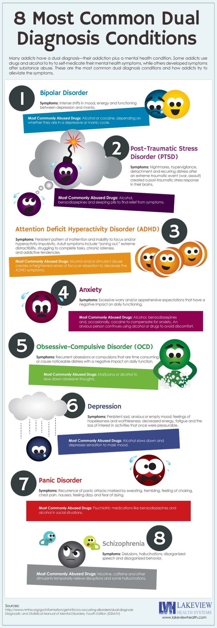 8 Most Common Dual Diagnosis Conditions infographic about 