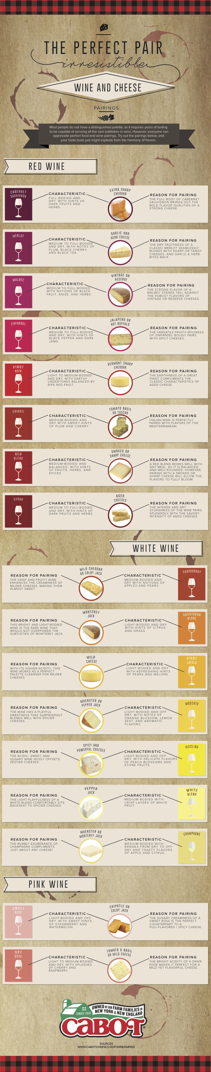 A Visual Cheese And Wine Pairing Guide infographic about cheese, wine, food, cuisine, snacks