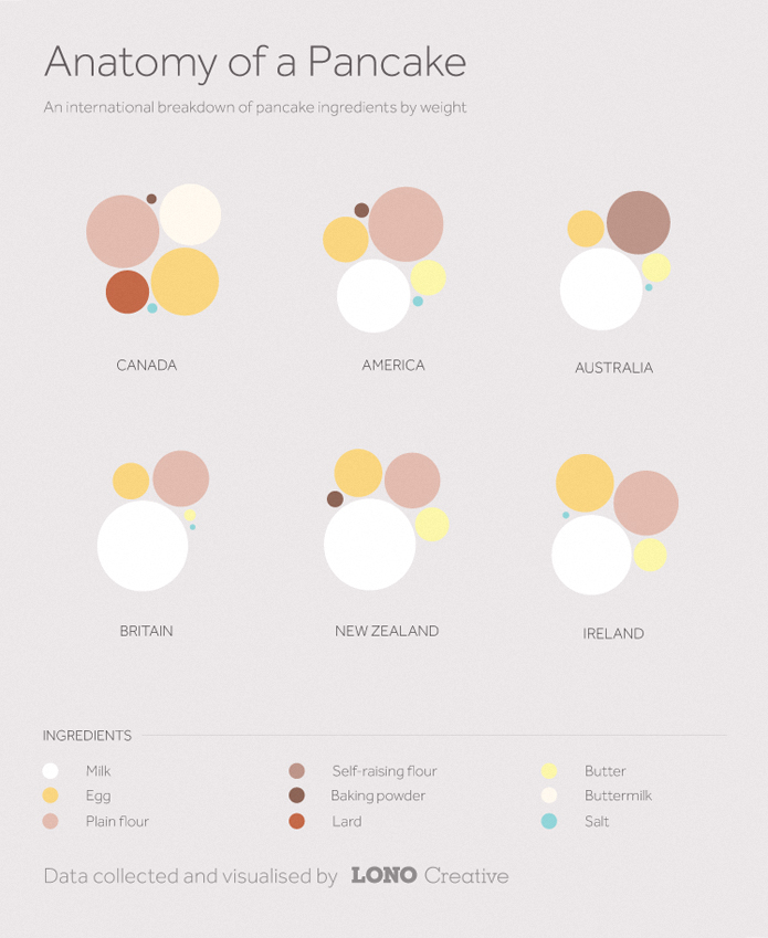 Anatomy Of A Pancake! infographic about pancake day, infographic, data visualisation, posterdesign, shrovetuesday