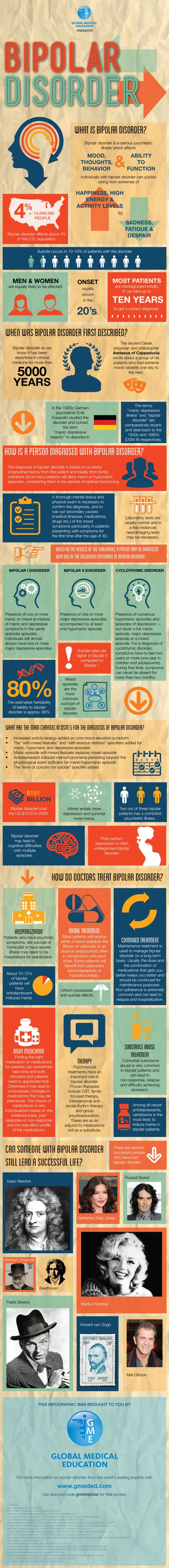 Bipolar Disorder infographic about disorder, life, illness, mental