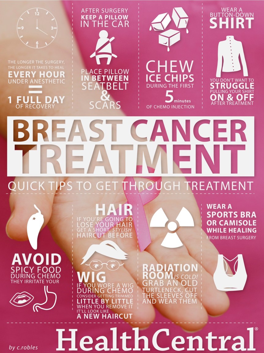 Breast Cancer Treatment Tips: It's Good To Know... infographic about breast cancer