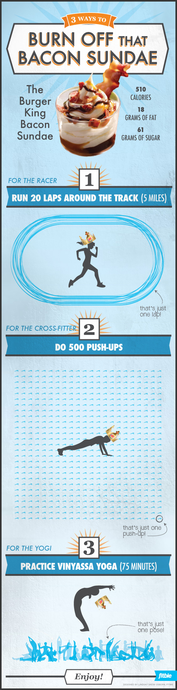 Burn Off that Bacon Sundae infographic about food, sports, bacon, ice cream, fitness, running, yoga