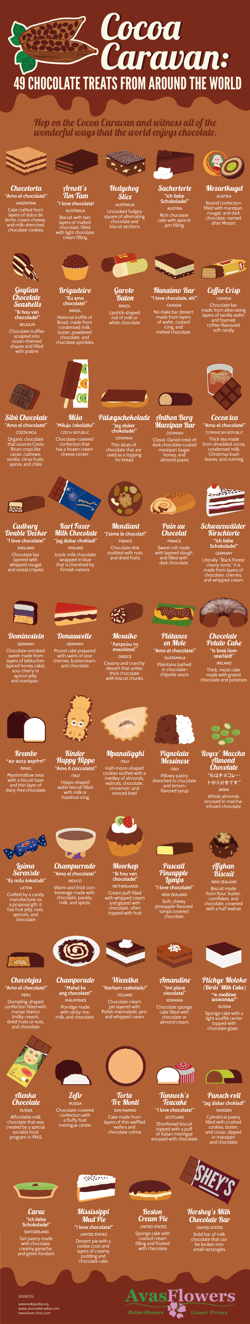 Cocoa Caravan: 49 Chocolate Treats From Around the World infographic about chocolate, food, dessert, global, world, culture, cuisine, romance
