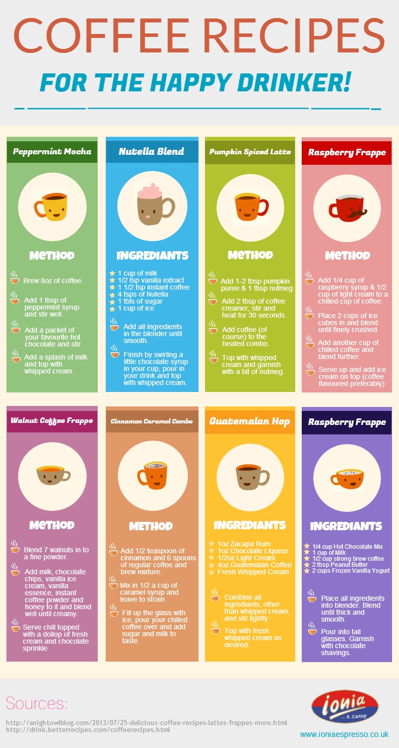 Creative Coffee Recipes for the Happy Drinker infographic about coffee, recipes, latte, nutella, drinks, coffee, recipes, drink, caffeine, latte