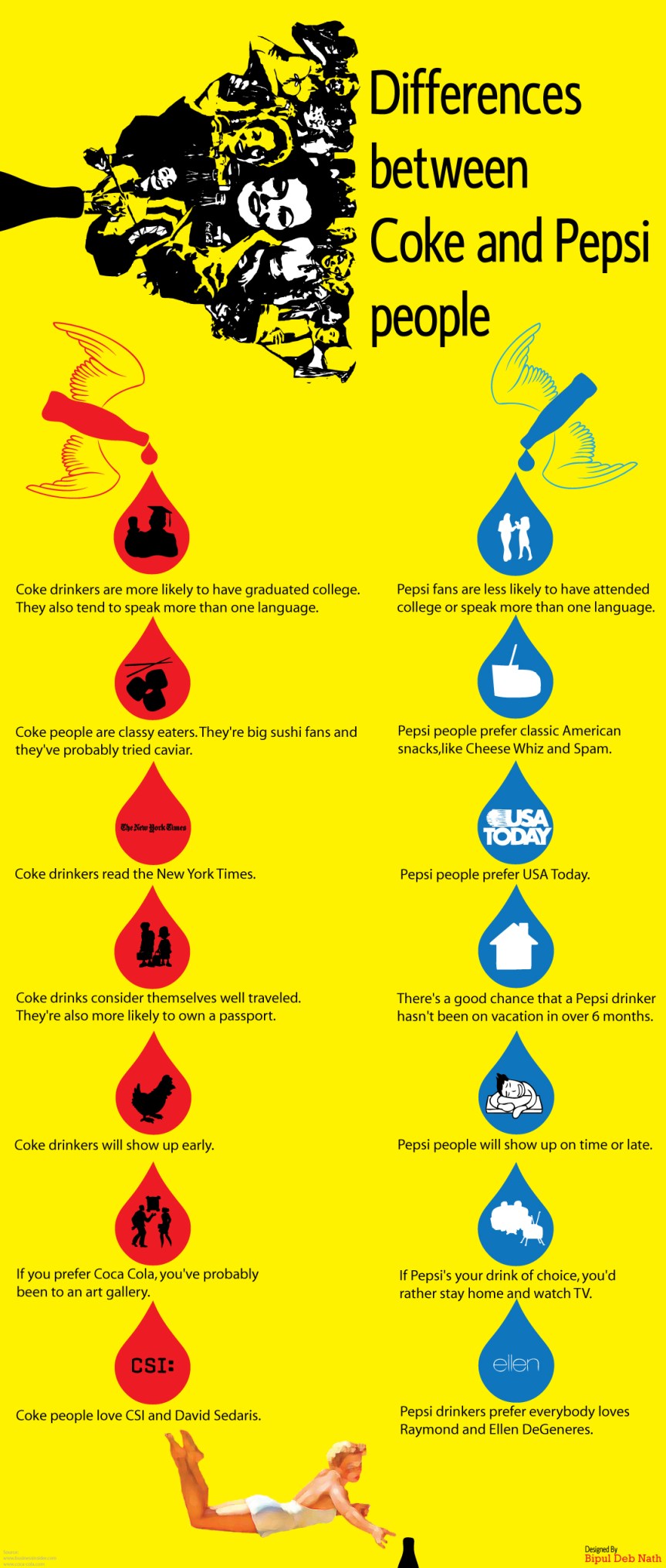 Differences between Coke and Pepsi people infographic about coke, pepsi, difference, people, coca cola
