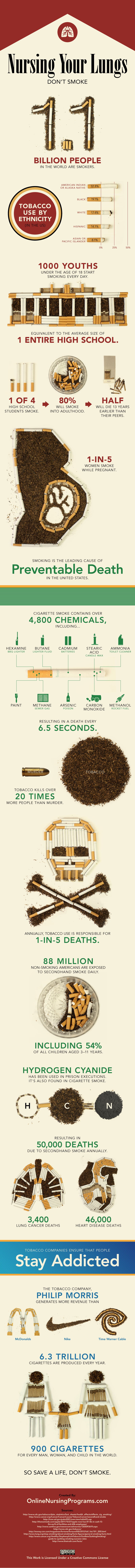 Don't Smoke! infographic about smoking, health, cigarettes