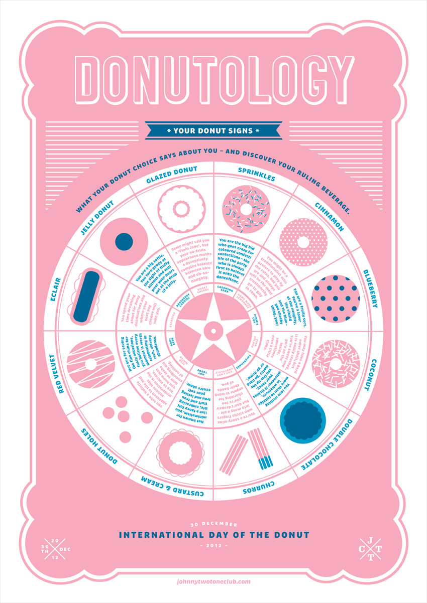 Donutology infographic about 
