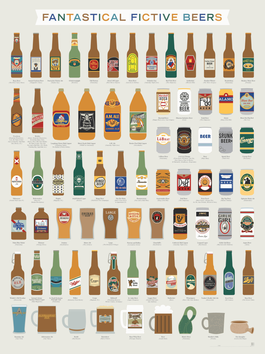 Fantastical Fictive Beer infographic about beer, fiction