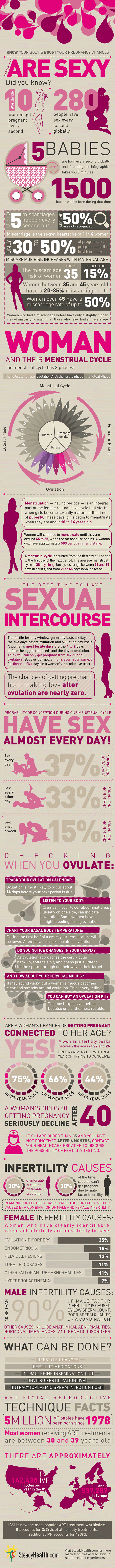 Know Your Body & Boost Your Pregnancy Chances infographic about pregnancy, fertility rates, pregnancy symptoms, maternal health