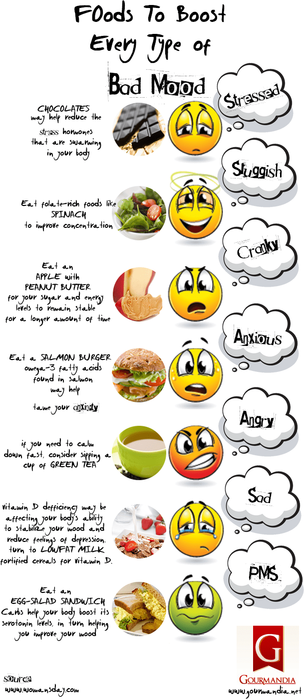 Food For Bad Mood infographic about food, nutrition, health, diet, mood