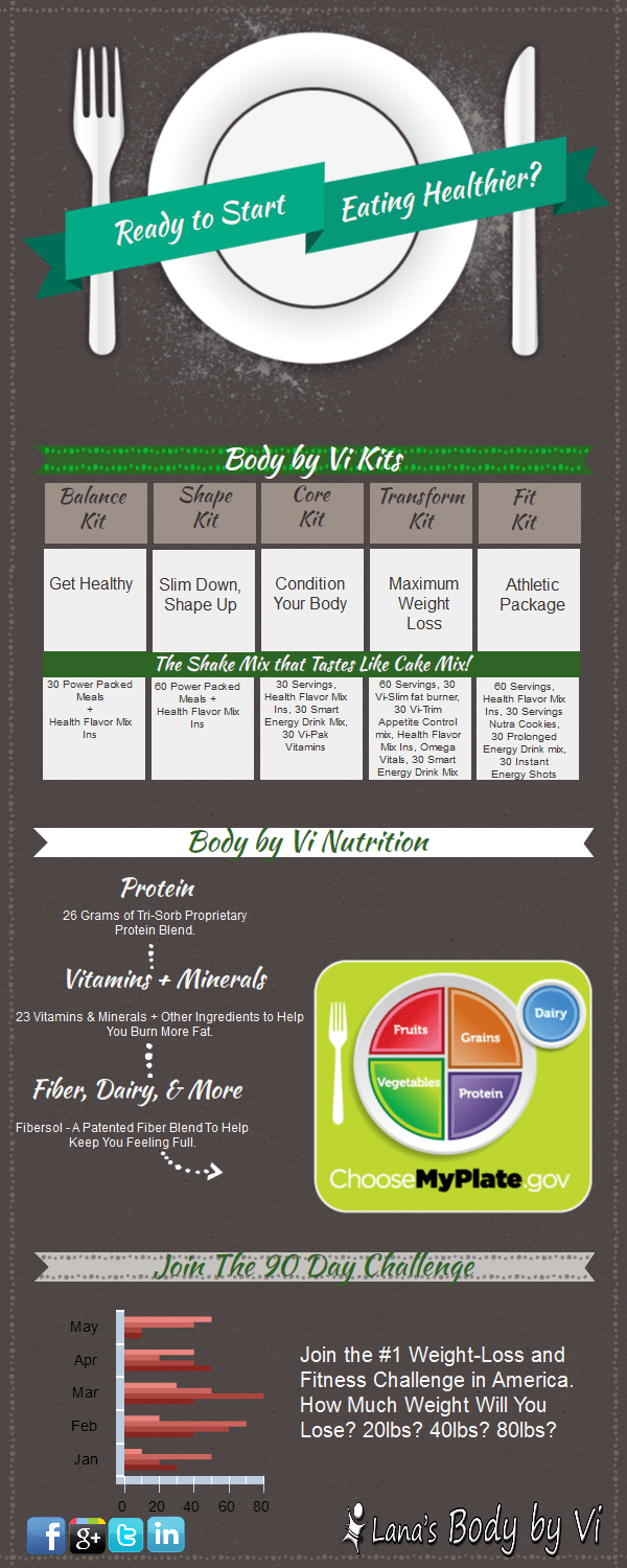 Free Body by Vi Infographic infographic about health, fitness, weight loss, diet