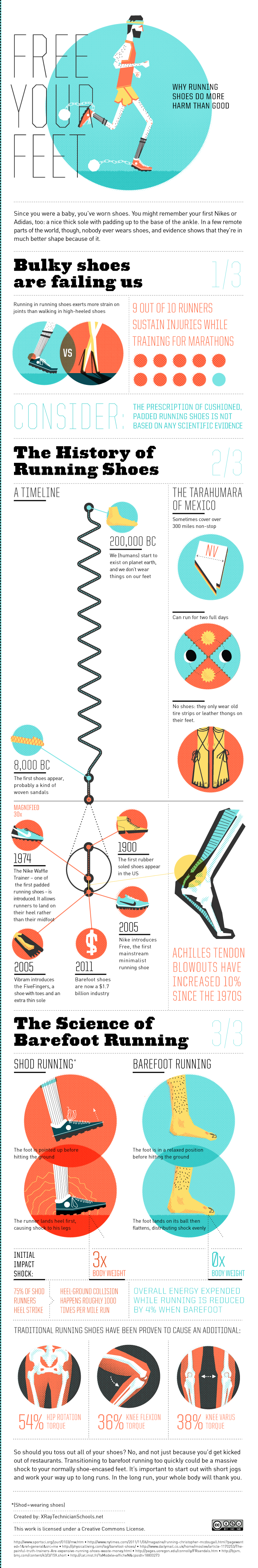 Free Your Feet infographic about health, running, running shoes, exercise