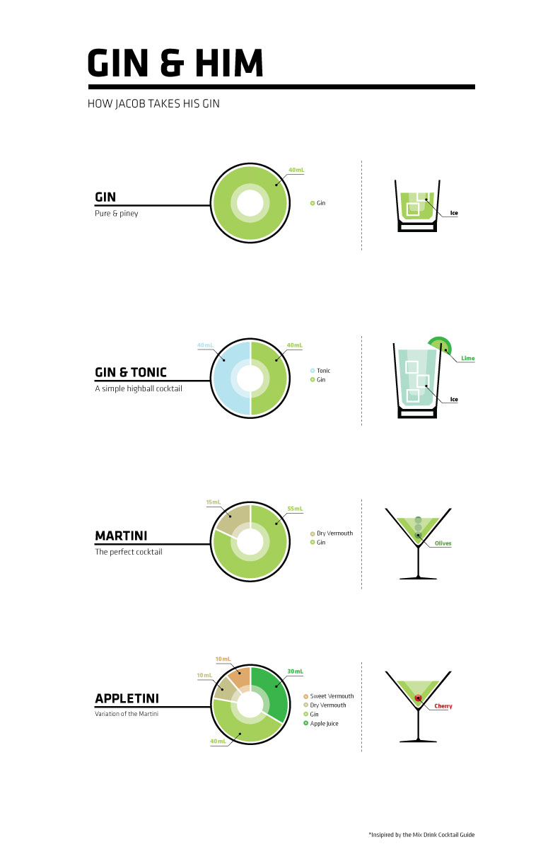 Gin & Him infographic about alcohol, health