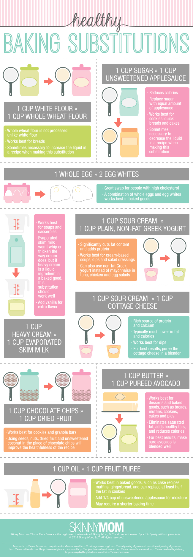 Healthy Baking Substitutions infographic about baking, healthy, food, sweets, clean, kitchen, cooking, baking, kitchen, food