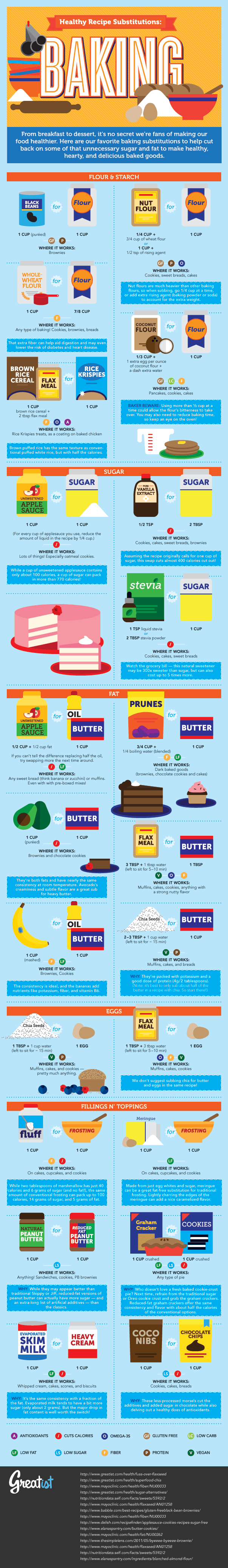 Healthy Recipe Substitutions: Baking infographic about baking, illustration, typography, icons, design