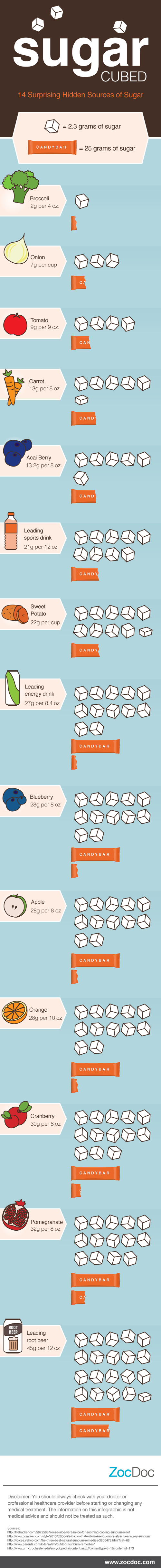Hidden sugars in food list infographic about sugar