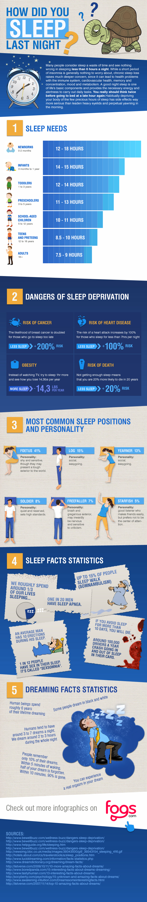 How did you sleep last night? infographic about funny, weird, sleep, health