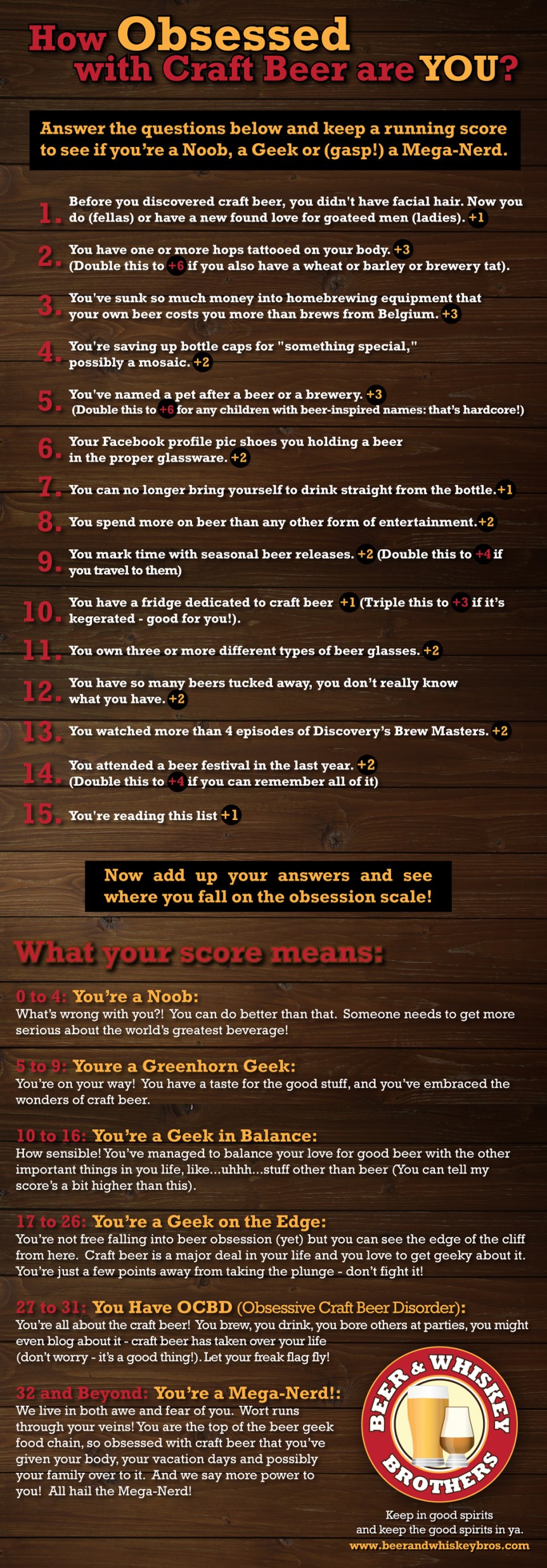 How Obsessed with Craft Beer Are You? infographic about beer, drinking, brew, brewery