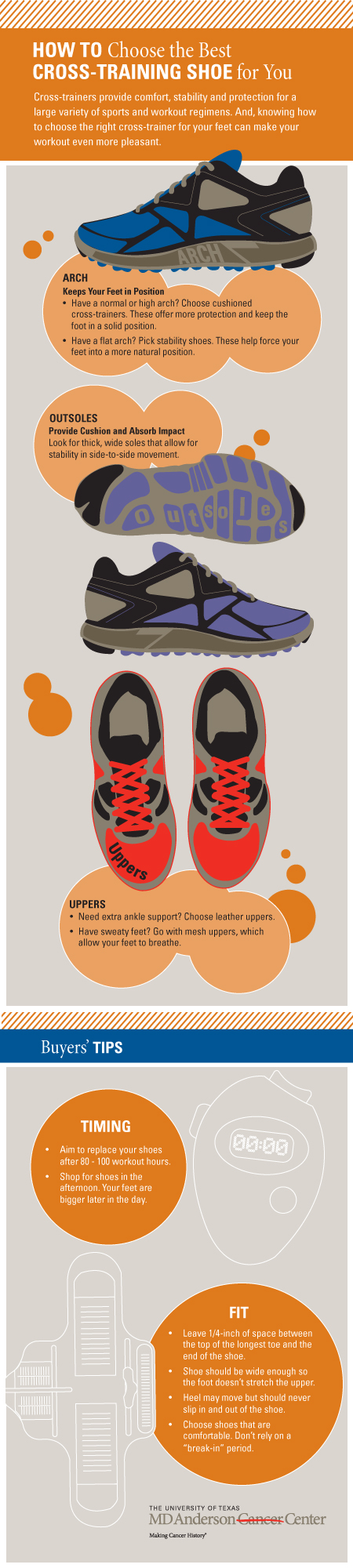 How to Choose the Best Cross-Training Shoe for You infographic about exercise, fitness, exercising, shoes, lifestyle, fashion, clothes, health, health and safety