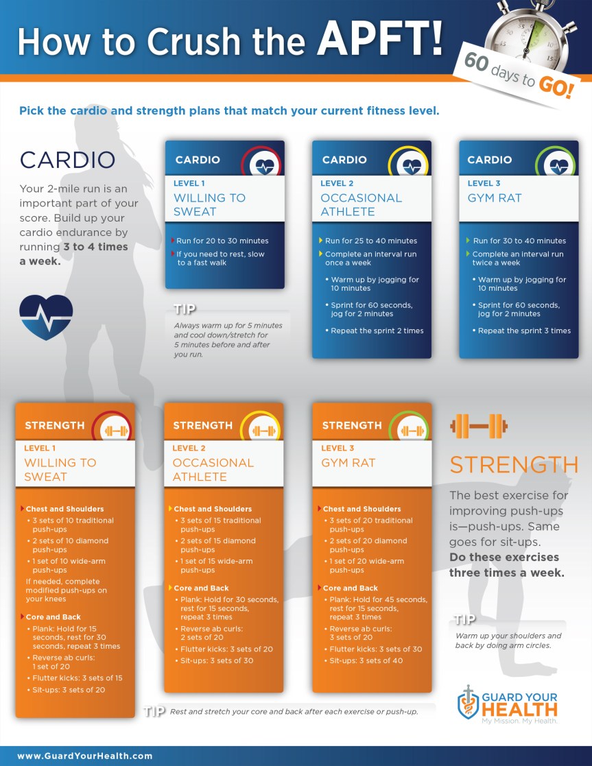How to Crush the APFT! 60 Days to Go! infographic about health, fitness, exercise, infographic, readiness