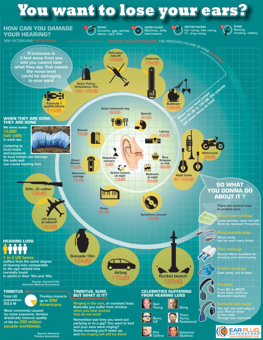 How To Lose Your Hearing infographic about hearingloss, ears, decibels, loud music, tinnitus, celebrity, headphones