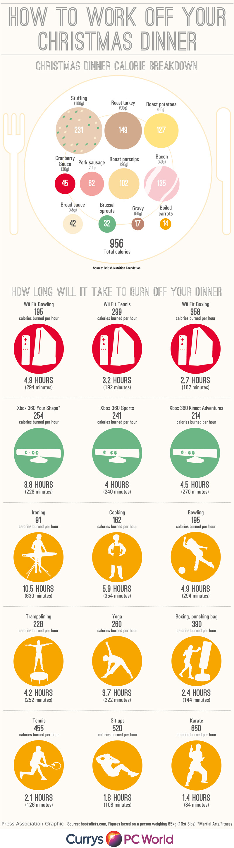 How to Work Off Your Christmas Dinner infographic about health, food, christmas
