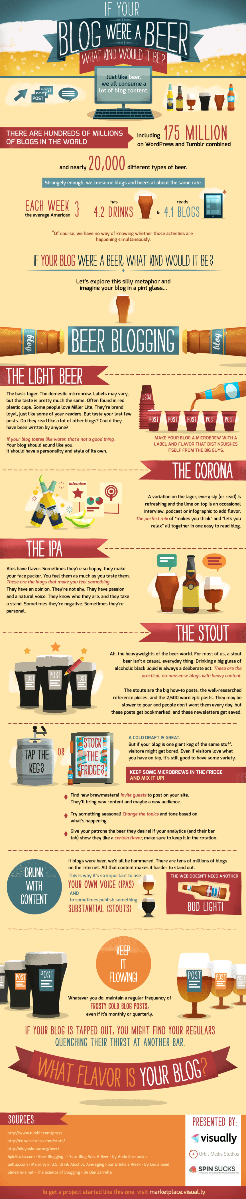 If Your Blog Were A Beer... infographic about beer, blog, writing, content