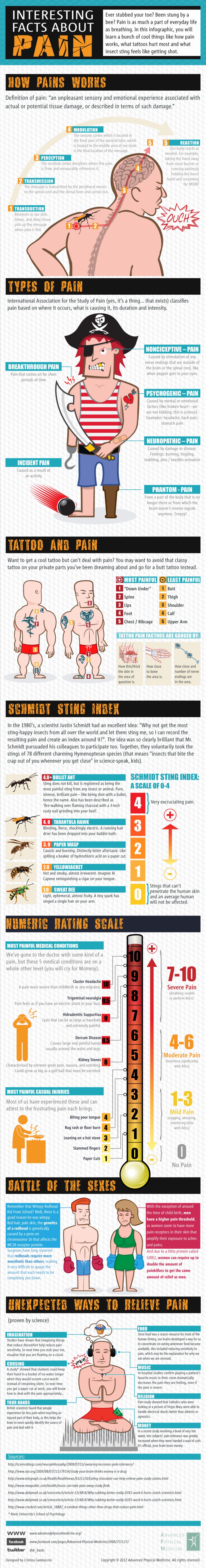Interesting Facts about Pain infographic about pain