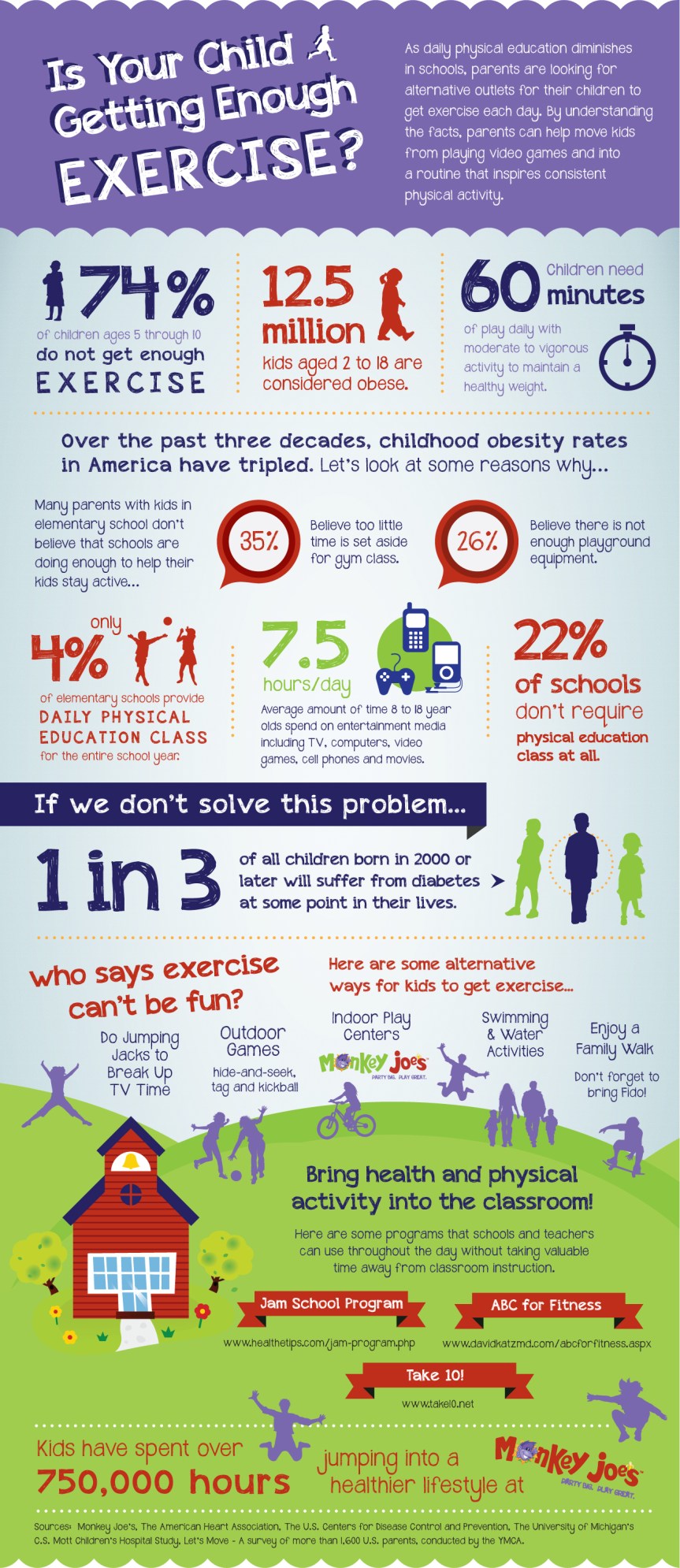 Is Your Child Getting Enough Exercise? infographic about exercise, kids, children, health
