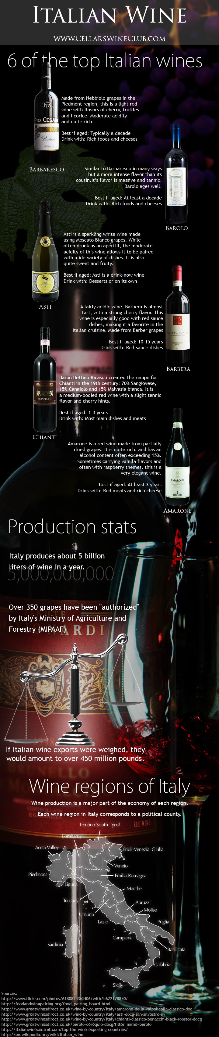 Italian Wine infographic about wine, italy, wine production in italy