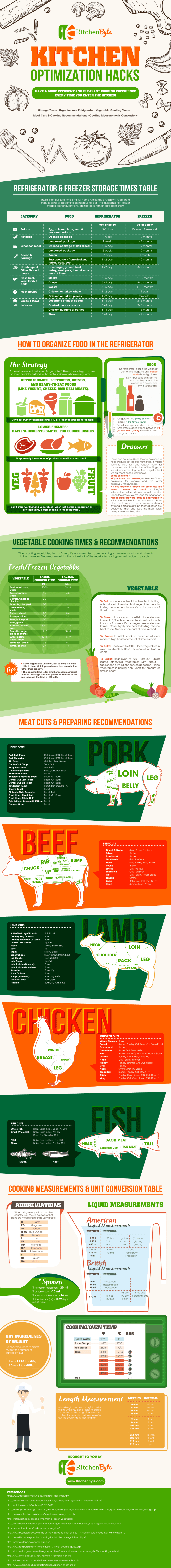 Kitchen Optimization Hacks infographic about food, cooking, kitchen, vegetables