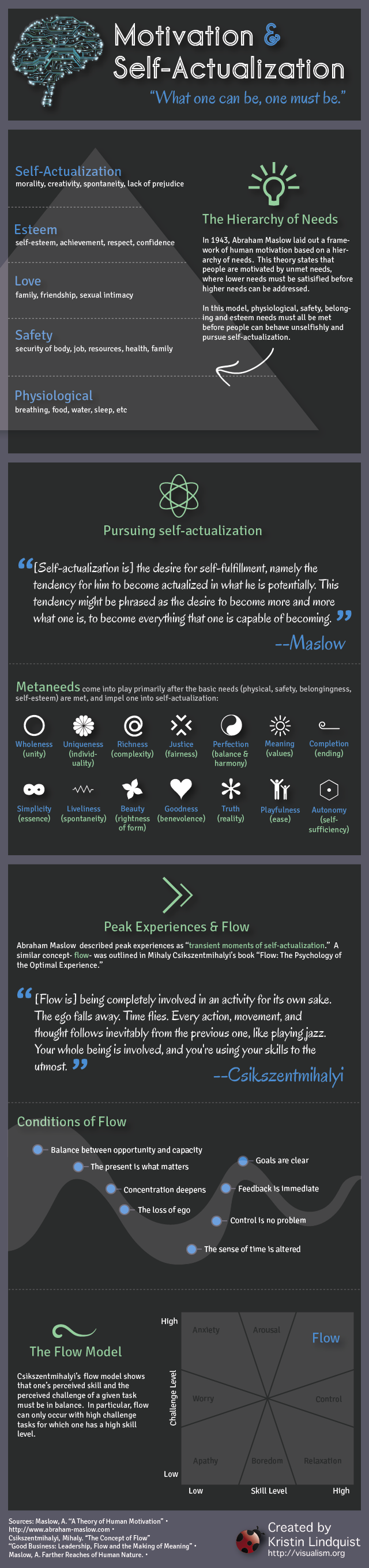 Motivation and Self-Actualization infographic about flow, motivation