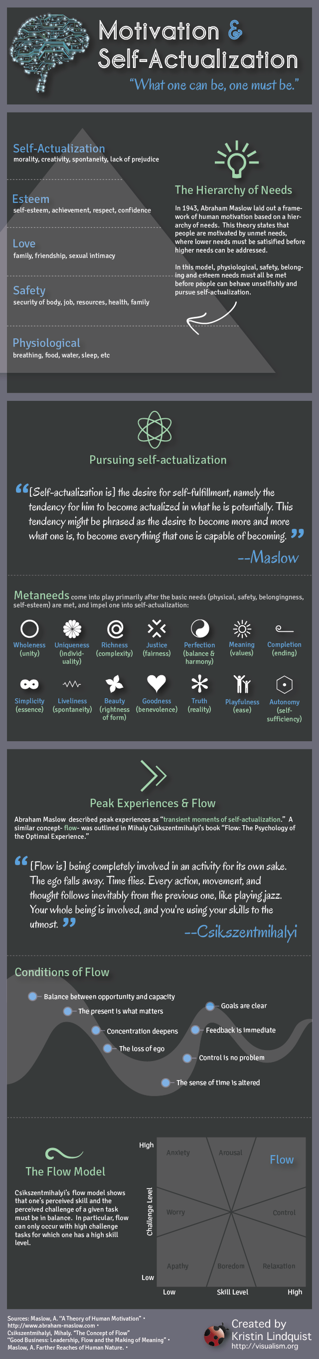 Motivation and Self-Actualization infographic about flow, motivation