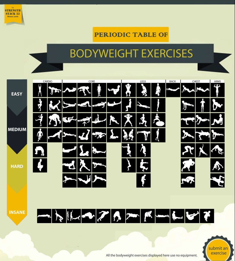 Periodic Table of Bodyweight Exercises (Clickable) infographic about fitness, health