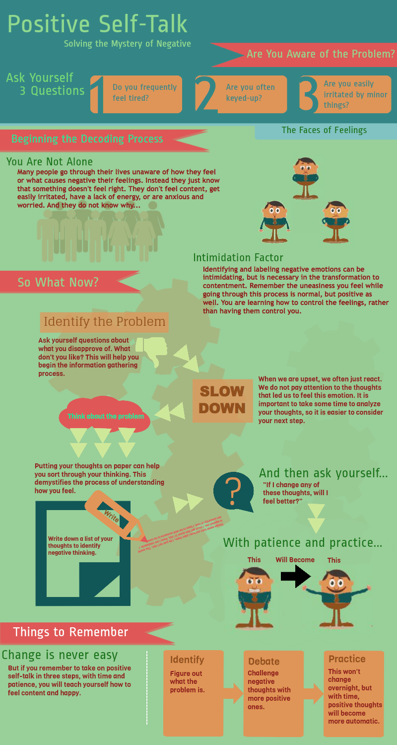 Positive Self-Talk infographic about positive thinking, mental health, feelings