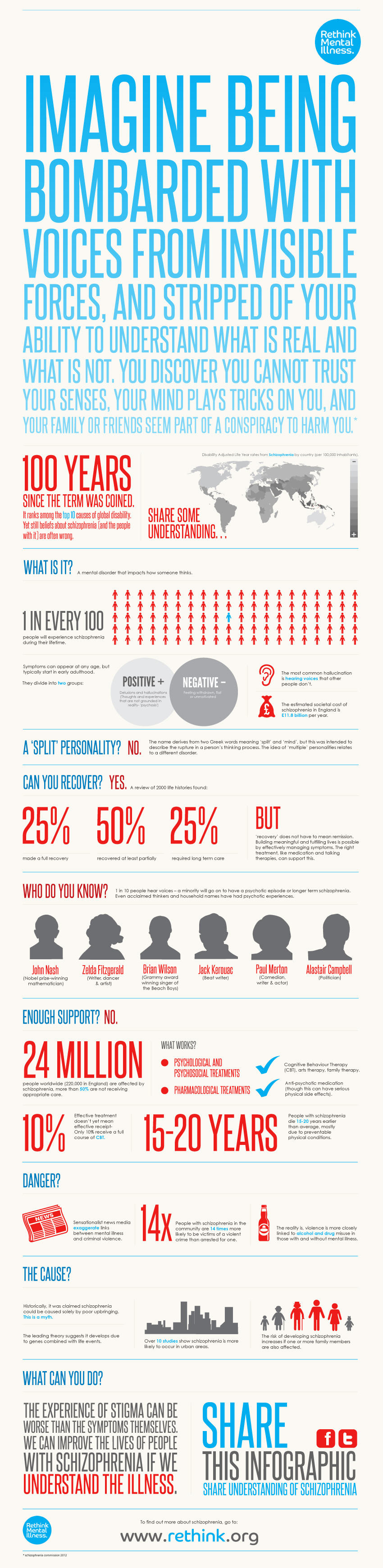 Rethink Mental Illness infographic about mental health, typographic