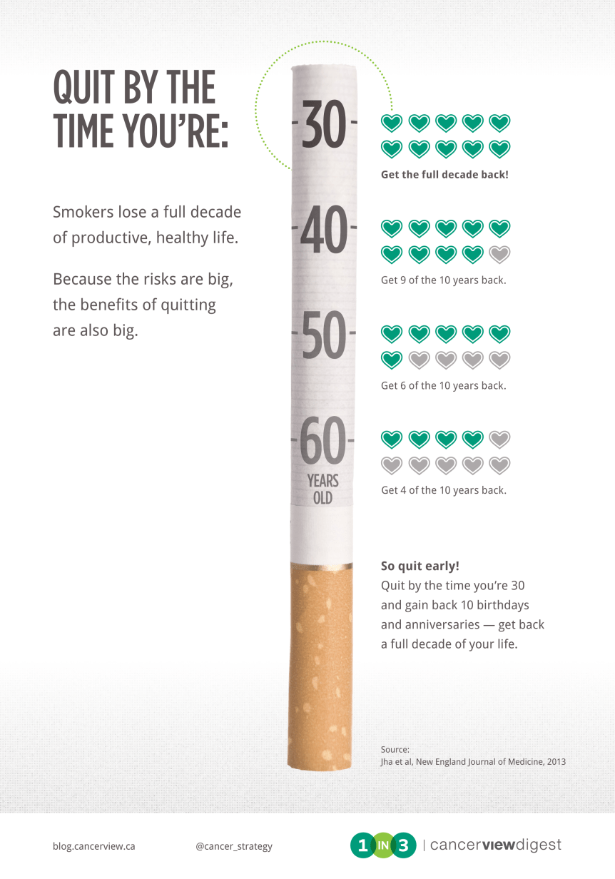 Quit by the time you're: infographic about smoking, smoking cessation, smoking risks, cancer