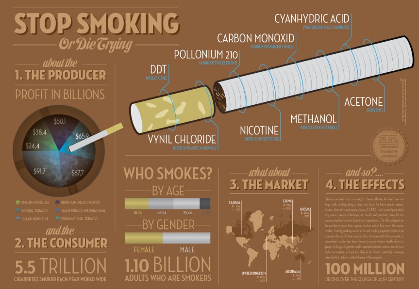 Stop Smoking or die trying infographic about smoking health hazards, smoking, smoking risks, cigarette