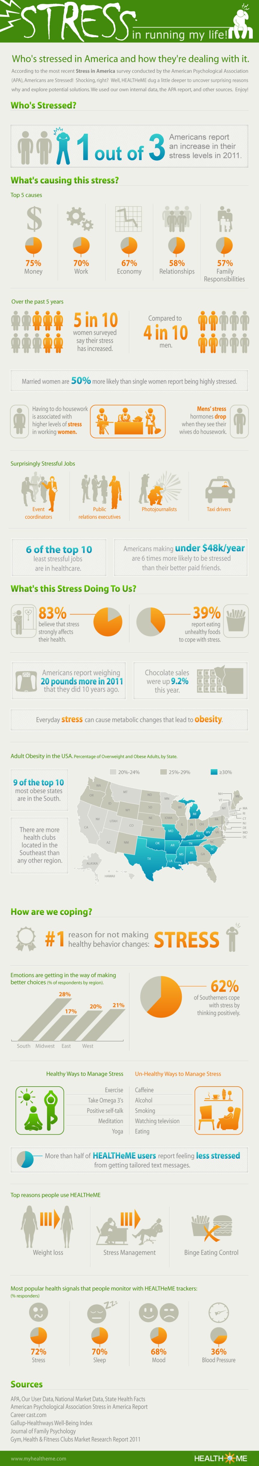 Stress in ruining my life! infographic about health, stress, stress and health, stress at work, obesity, obesity in the u.s