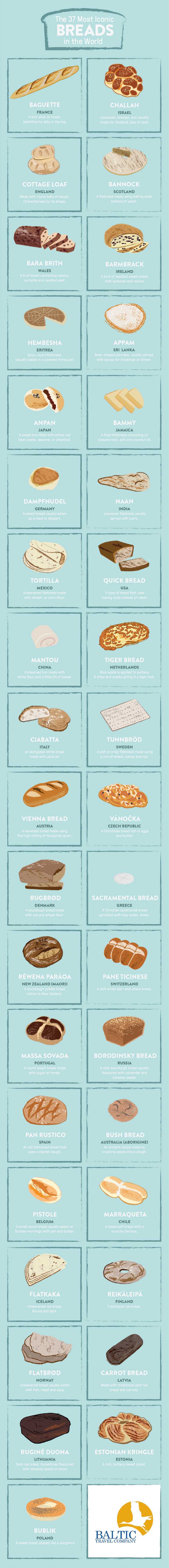 The 37 Most Iconic Breads in the World infographic about food, bread