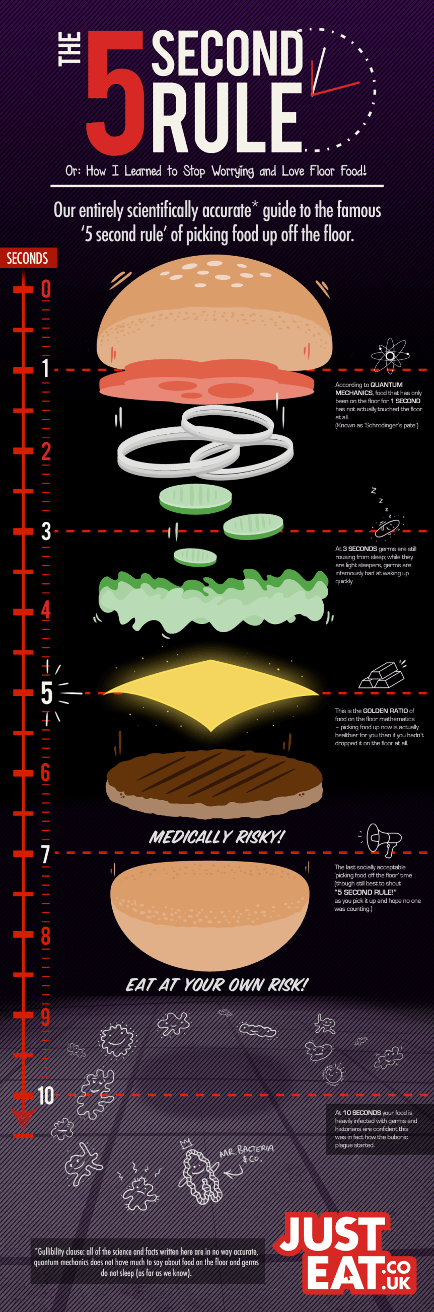 The 5 Second Rule infographic about food, cooking, eating fast food, eating