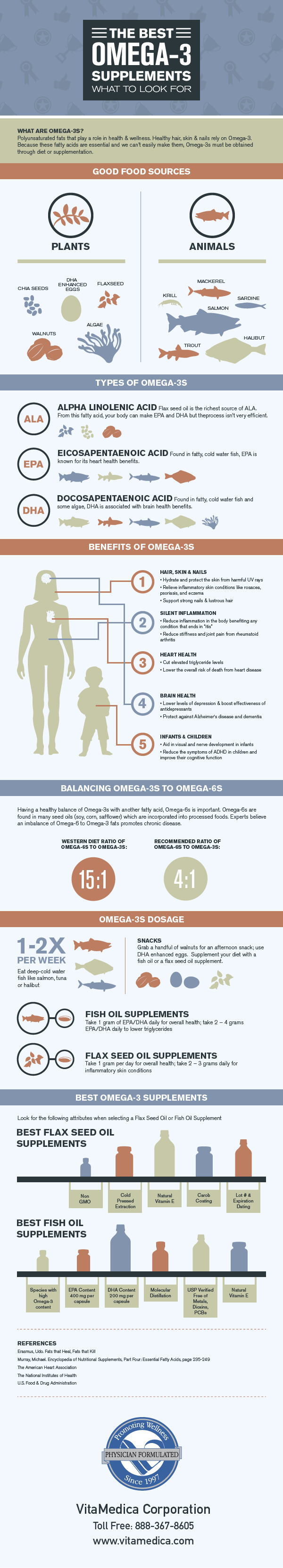 The best Omega-3 Supplements infographic about omega 3, omega 3 benefits