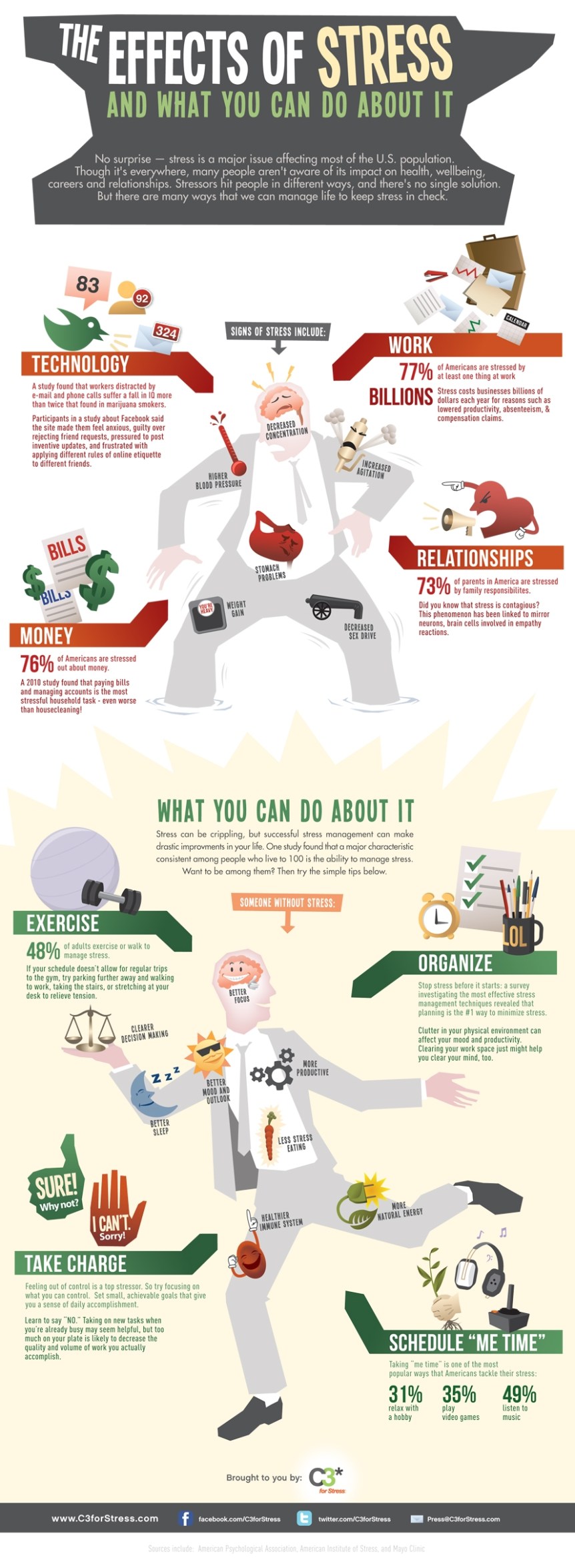 The Effects of Stress infographic about stress at work, stress and health, stress management, causes of stress