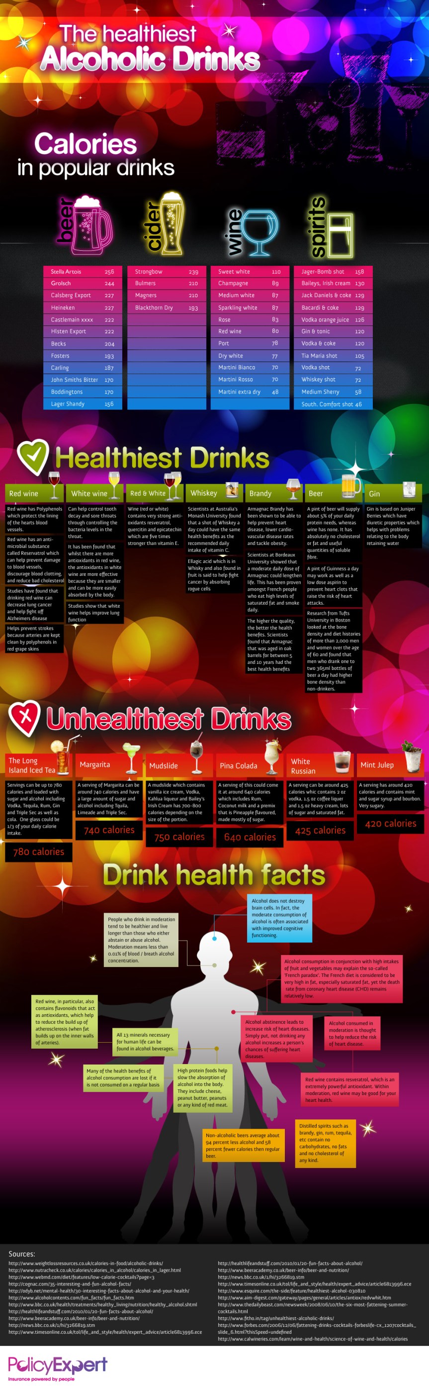 The Healthiest Alcoholic Drinks infographic about alcohol content of wine, alcohol, health